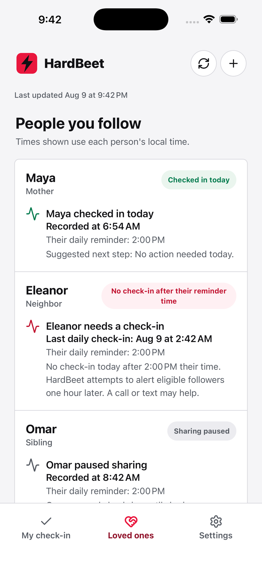 HardBeet Loved ones screen showing checked-in, overdue, and paused daily check-in states